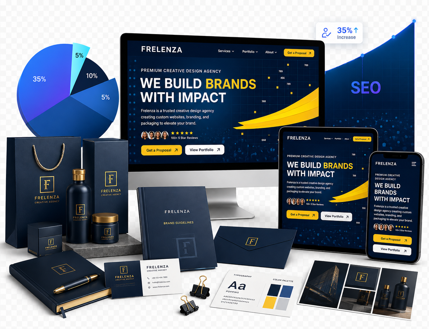 Frelenza creative design expertise showcase